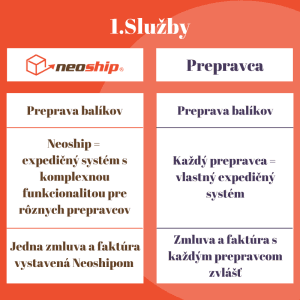 5 rozdielov medzi Neoshipom a prepravcom