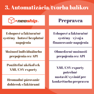 5 rozdielov medzi Neoshipom a prepravcom