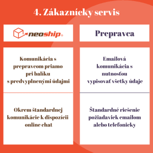 5 Unterschiede zwischen Neoship und einem Versanddienstleister