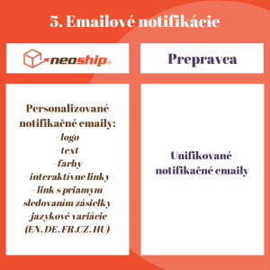 5 rozdielov medzi Neoshipom a prepravcom