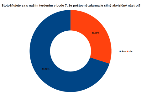 Ako správne nastaviť cenu poštovného v eshope?