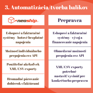 5 rozdielov medzi Neoshipom a prepravcom